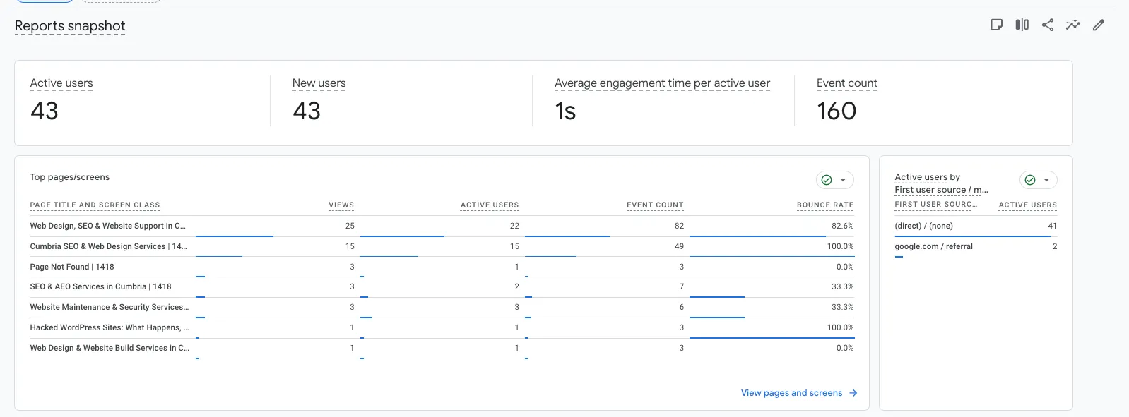 GA4 showing 43 active users in May