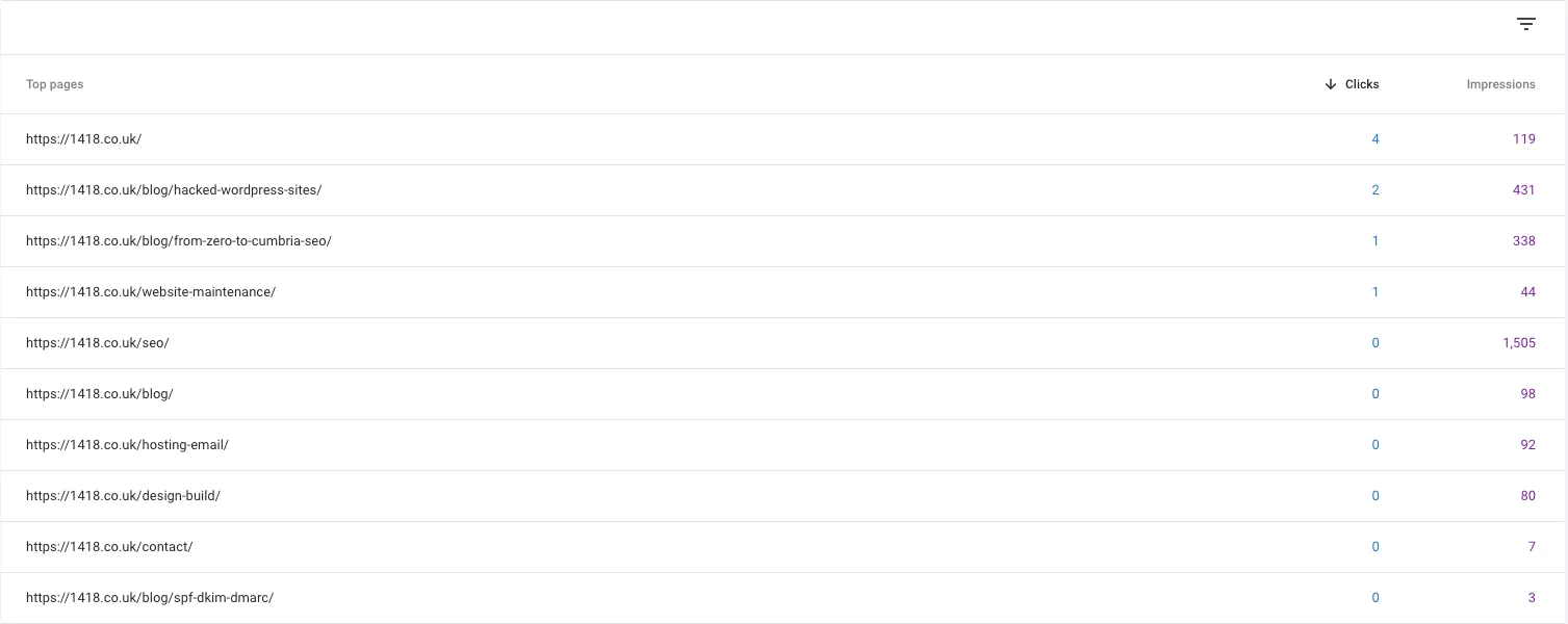 Search Console top pages showing impressions by URL