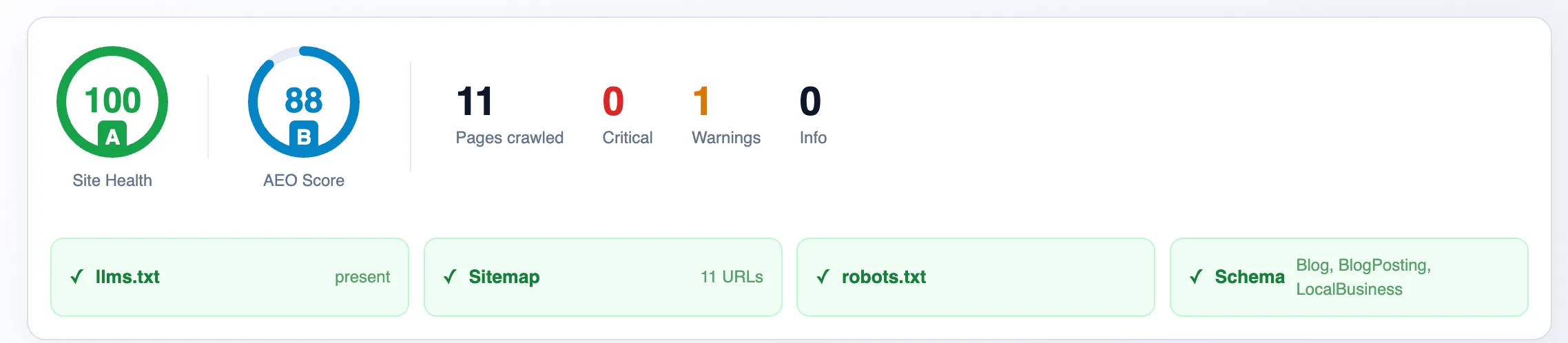 AEO score 88, site health 100, all checks green