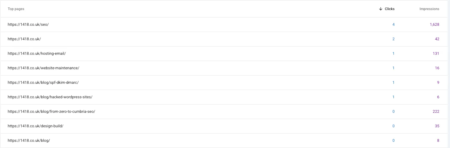 Search Console top pages showing SEO page with 1,628 impressions and 4 clicks