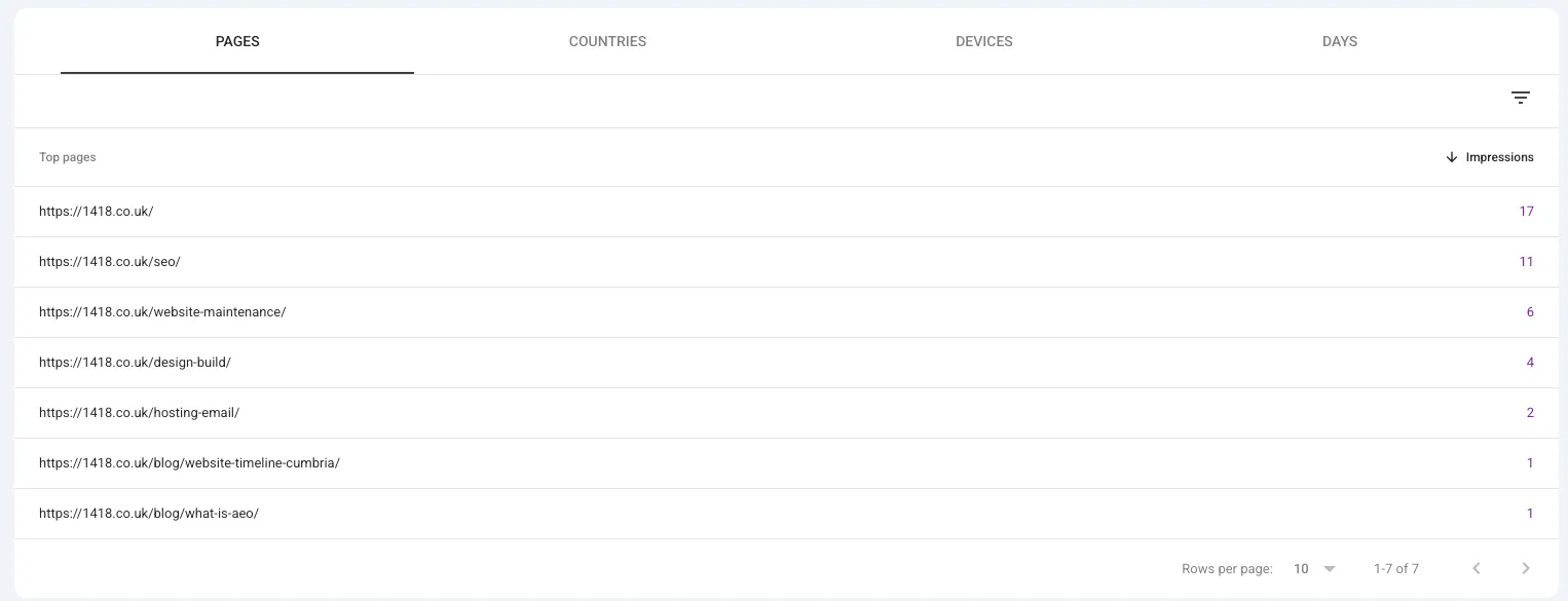 Search Console generative AI report showing impressions across the SEO page, service pages, and blog posts