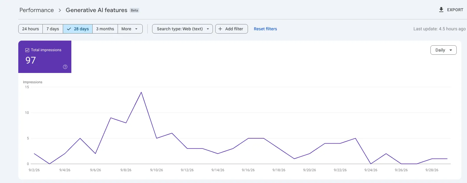 Search Console generative AI report showing 97 impressions in September
