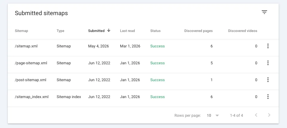 Search Console submitted sitemaps showing old WordPress sitemaps and new sitemap.xml